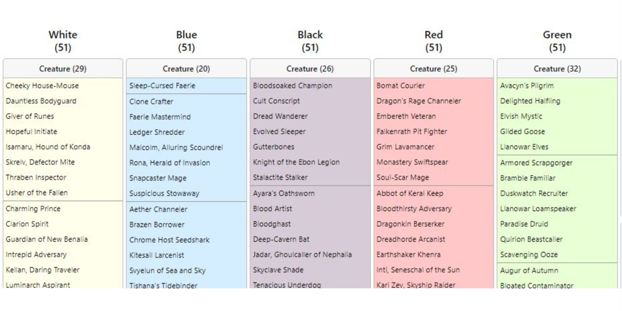 Синяя, черная и красная части карточного куба 360 на CubeCobra.com.